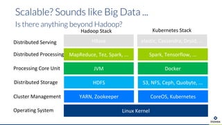 Scalable? Sounds like Big Data ...
Is there anything beyond Hadoop?
Linux Kernel
YARN, Zookeeper CoreOS, Kubernetes
HDFS S3, NFS, Ceph, Quobyte, ...
JVM Docker
MapReduce, Tez, Spark, ... Spark, Tensorflow, ...
Hadoop Stack Kubernetes Stack
Distributed Processing
Operating System
Cluster Management
Distributed Storage
Processing Core Unit
HBaseDistributed Serving elastic, Cassandra, Druid, ...
 
