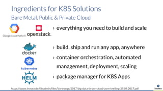 › everything you need to build and scale
› build, ship and run any app, anywhere
› container orchestration, automated
management, deployment, scaling
› package manager for K8S Apps
Ingredients for K8S Solutions
Bare Metal, Public & Private Cloud
https://www.inovex.de/fileadmin/files/Vortraege/2017/big-data-in-der-cloud-zorn-kreiling-29.09.2017.pdf
 