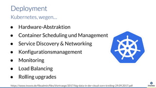 ● Hardware-Abstraktion
● Container Scheduling und Management
● Service Discovery & Networking
● Konfigurationsmanagement
● Monitoring
● Load Balancing
● Rolling upgrades
Deployment
Kubernetes, wegen…
https://www.inovex.de/fileadmin/files/Vortraege/2017/big-data-in-der-cloud-zorn-kreiling-29.09.2017.pdf
 
