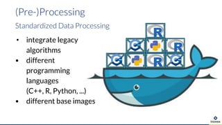 • integrate legacy
algorithms
• different
programming
languages
(C++, R, Python, ...)
• different base images
(Pre-)Processing
Standardized Data Processing
 