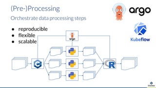(Pre-)Processing
Orchestrate data processing steps
● reproducible
● flexible
● scalable
 