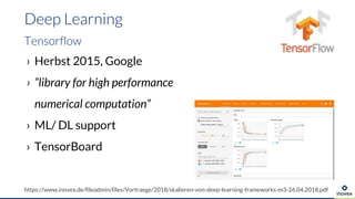 › Herbst 2015, Google
› “library for high performance
numerical computation”
› ML/ DL support
› TensorBoard
Deep Learning
https://www.inovex.de/fileadmin/files/Vortraege/2018/skalieren-von-deep-learning-frameworks-m3-26.04.2018.pdf
Tensorflow
 