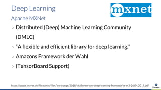 › Distributed (Deep) Machine Learning Community
(DMLC)
› “A flexible and efficient library for deep learning.”
› Amazons Framework der Wahl
› (TensorBoard Support)
Deep Learning
Apache MXNet
https://www.inovex.de/fileadmin/files/Vortraege/2018/skalieren-von-deep-learning-frameworks-m3-26.04.2018.pdf
 