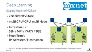 › verteilter KVStore
› multi CPU/ GPU, multi Node
› Infrastruktur:
SSH / MPI / YARN / SGE
› Hostfile mit
IP-Adressen/ Hostnamen
Deep Learning
Scaling Apache MXNet
T. Chen et al.: “MXNet: A Flexible and Efficient Machine Learning Library for Heterogeneous Distributed Systems”
(2015)
GPU
1
GPU
2
GPU
1
GPU
2
 