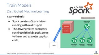 spark-submit:
● Spark creates a Spark driver
running within a k8s pod.
● The driver creates executors
running within k8s pods, connects
to them, and executes application
code.
Train Models
Distributed Machine Learning
https://spark.apache.org/docs/2.3.0/running-on-kubernetes.html
 