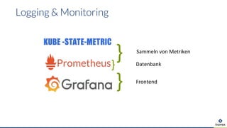 Logging & Monitoring
}
}
Sammeln von Metriken
Frontend
} Datenbank
 