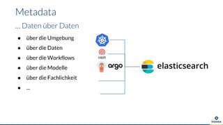 ● über die Umgebung
● über die Daten
● über die Workflows
● über die Modelle
● über die Fachlichkeit
● ...
Metadata
… Daten über Daten
 
