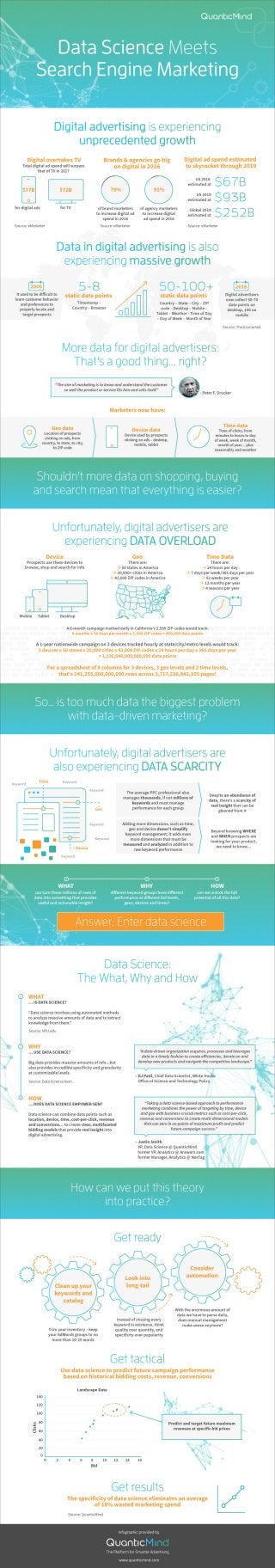 [Infographic] Data Science Meets SEM