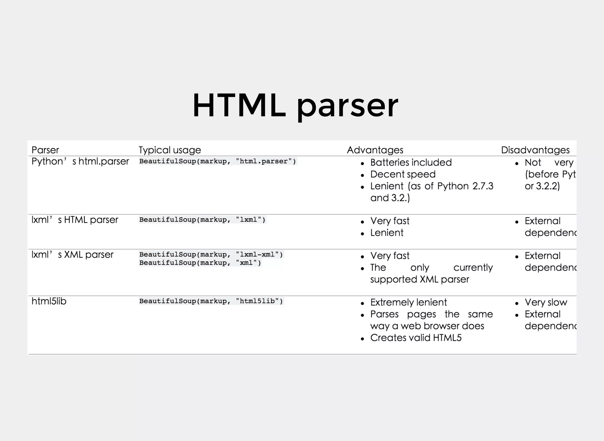 HTML parser
 