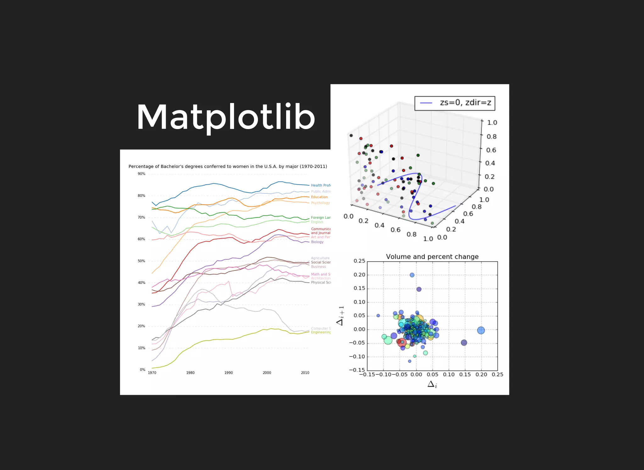 Matplotlib
 