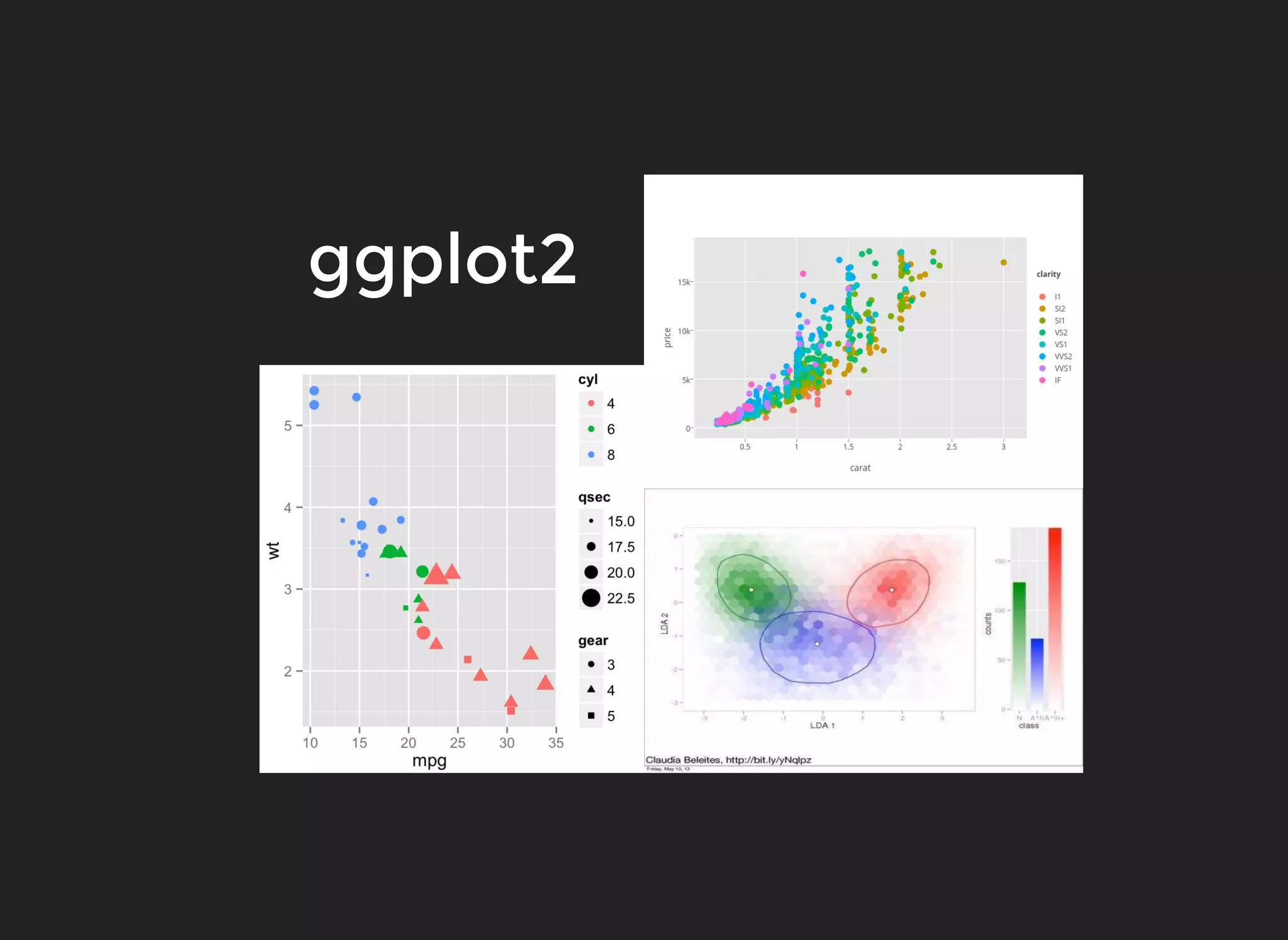 ggplot2
 