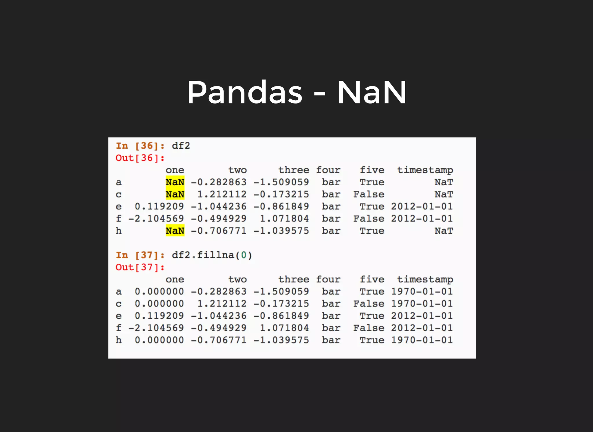 Pandas - NaN
 