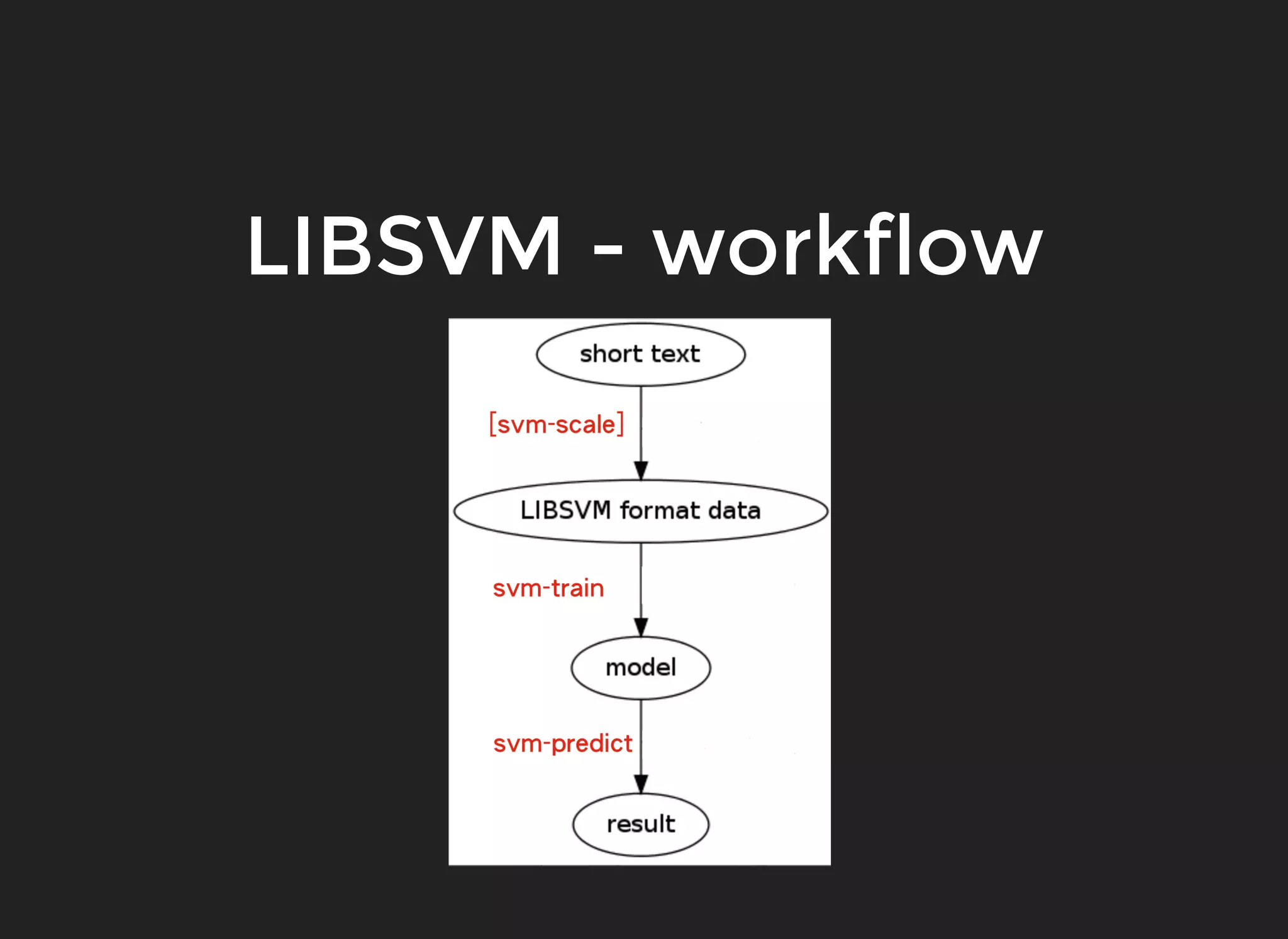 LIBSVM - workflow
 