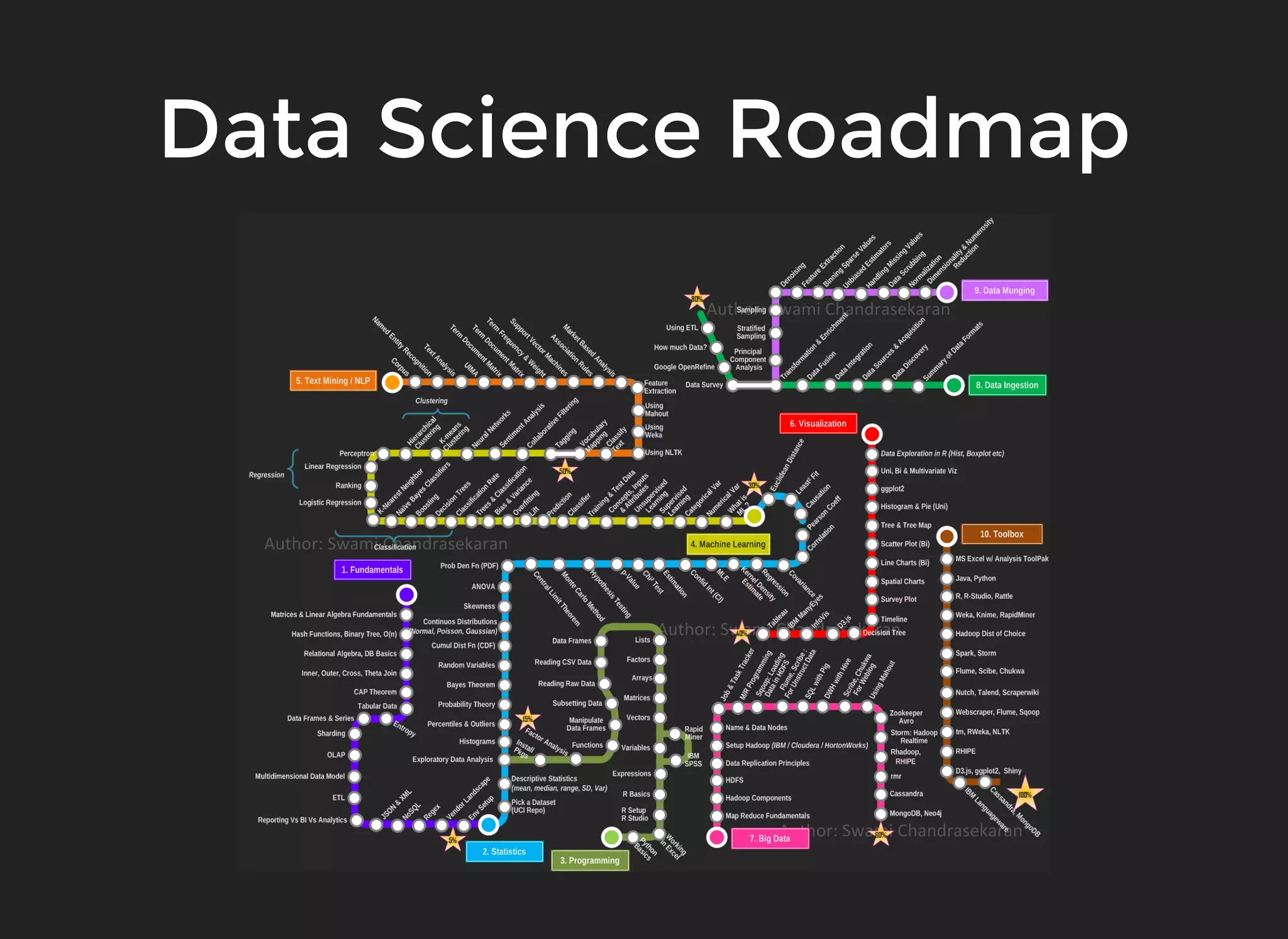 Data Science Roadmap
 