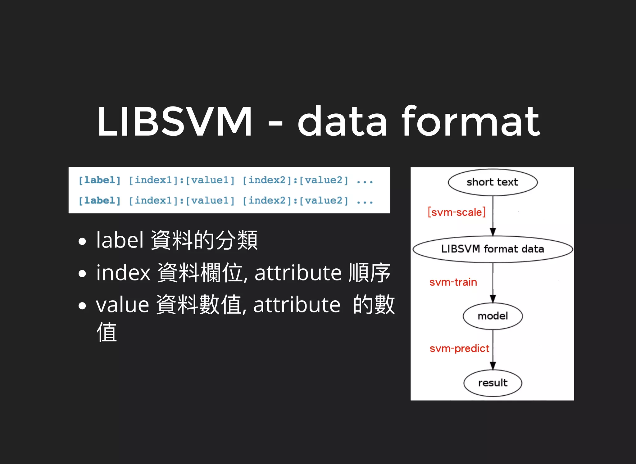LIBSVM - data format
label
index , attribute
value , attribute
 