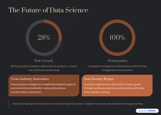 The Future of Data Science
28%
Role Growth
IBM's projected increase in data scientist positions4a trend
that continues accelerating
100%
AI Integration
Complete convergence of data science with artificial
intelligence and automation
Cross-Industry Innovation
From business intelligence to healthcare breakthroughs to
environmental sustainability4data science drives
transformation everywhere
Your Journey Begins
Success in data science starts with curiosity, grows
through continuous learning, and flourishes with data-
driven problem-solving
The future belongs to those who can transform data into wisdom, insights into action, and problems into opportunities.
 