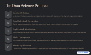 The Data Science Process
Problem Definition
Understand the business challenge and define clear, measurable objectives that align with organisational goals
Data Collection & Preparation
Gather relevant data sources, clean inconsistencies, handle missing values, and preprocess for analysis
Exploration & Visualisation
Investigate data patterns, identify relationships, detect anomalies, and generate hypotheses through visual analysis
Model Development
Build predictive or descriptive models, validate performance, and deploy solutions into production environments
Monitoring & Iteration
Continuously track model performance, update with new data, and refine approaches for sustained value delivery
 
