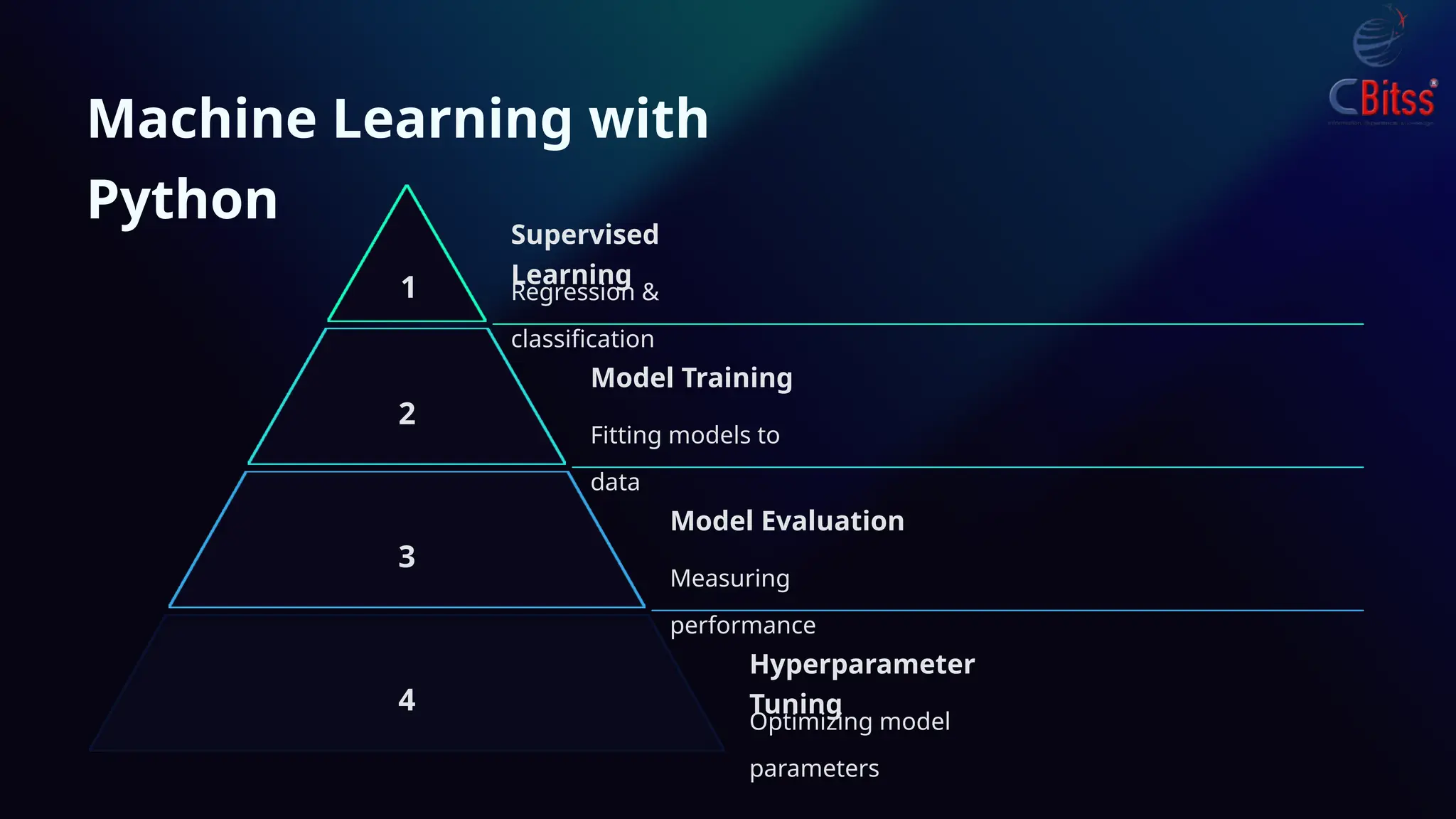 Data-Science-classes-with-Python-at-cbitss.pptx