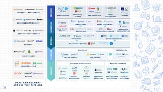 Data - Science and Engineering slide at Bandungpy Sharing Session | PDF