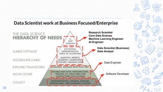 Data - Science and Engineering slide at Bandungpy Sharing Session | PDF