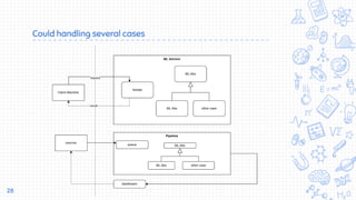 Data - Science and Engineering slide at Bandungpy Sharing Session | PDF