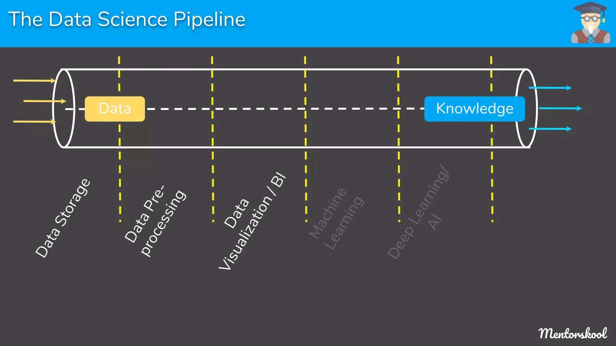 data-scientist-learning-path.pptx