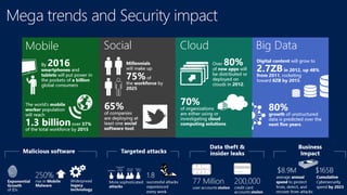 Digital Mega Trends & Security Impact