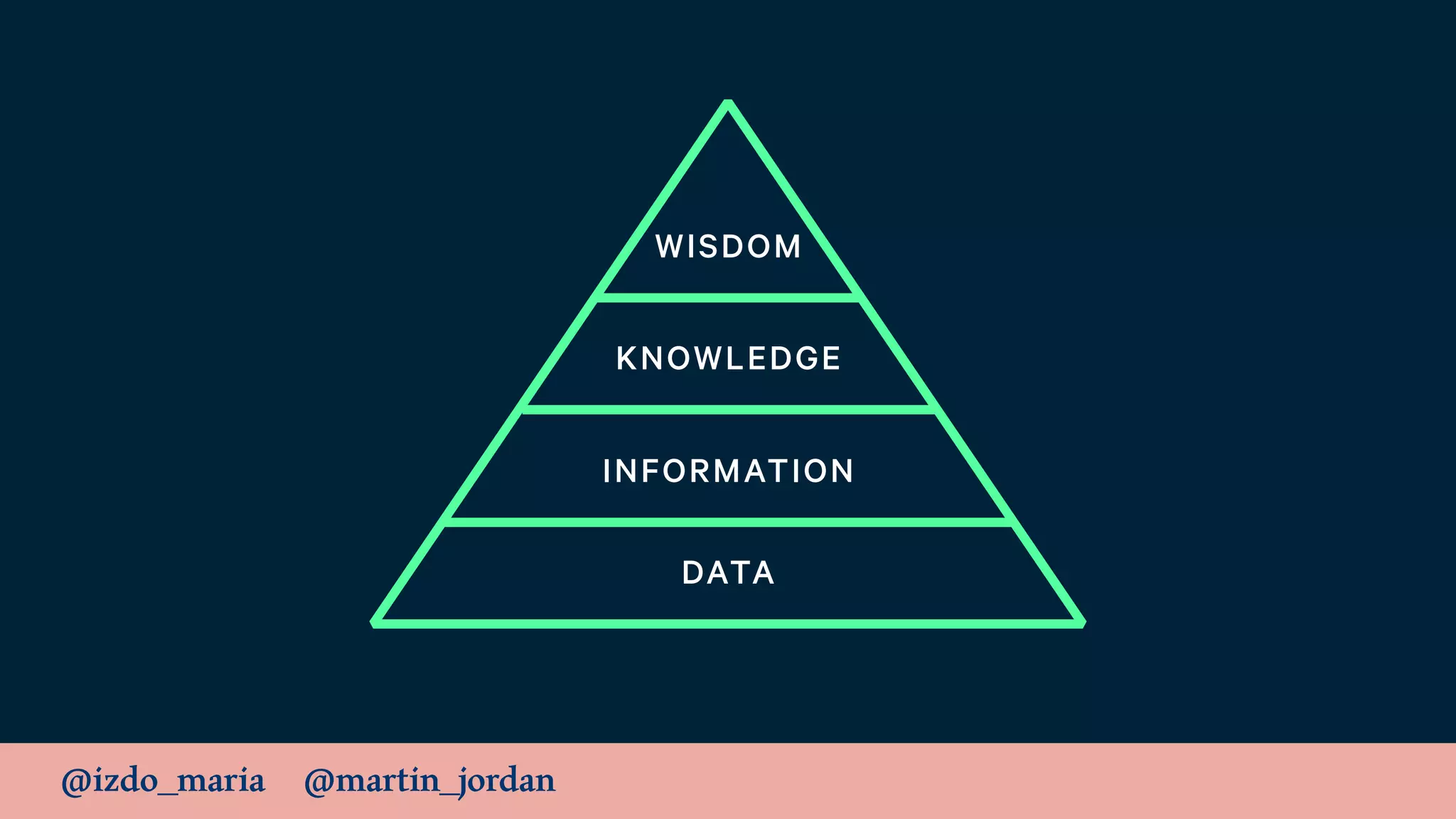 @izdo_maria @martin_jordan
DATA
INFORMATION
KNOWLEDGE
WISDOM
 