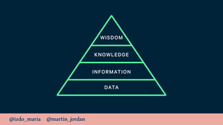 @izdo_maria @martin_jordan
DATA
INFORMATION
KNOWLEDGE
WISDOM
 