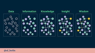 @sd_berlin
Data Information Knowledge Insight Wisdom
 
