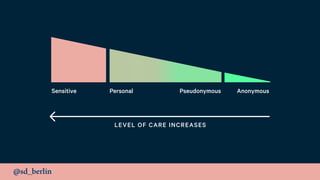 @sd_berlin
LEVEL OF CARE INCREASES
Sensitive Personal Pseudonymous Anonymous
 