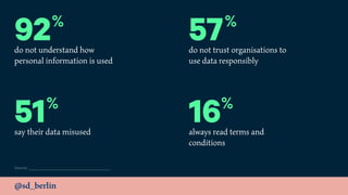 @sd_berlin
Source:
92%
do not understand how
personal information is used
57%
do not trust organisations to
use data responsibly
51%
say their data misused
16%
always read terms and
conditions
 