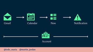 @izdo_maria @martin_jordan
Gmail Calendar NotiﬁcationNow
Account
 