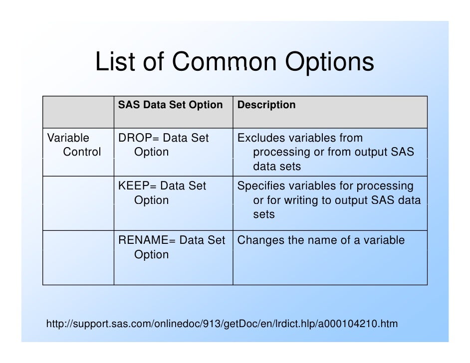 Introduction to SAS Data Set Options