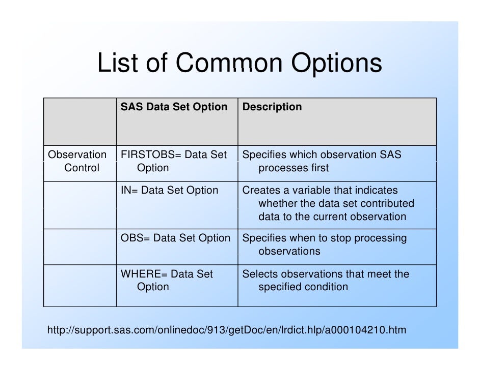 Introduction To SAS Data Set Options