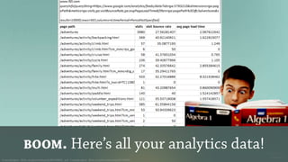 Data Sets You Free: Analytics for Content Strategy