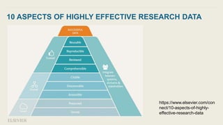 10 ASPECTS OF HIGHLY EFFECTIVE RESEARCH DATA
https://www.elsevier.com/con
nect/10-aspects-of-highly-
effective-research-data
 