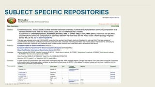 GENERIC REPOSITORIES
http://data.mendeley.com/
Each dataset receives a versioned
DOI, so it can be cited
The citation for ...