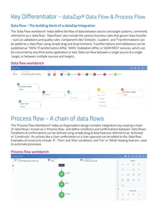 Key Differentiator - dataZap® Data Flow & Process Flow
Data flow - The building block of a dataZap Integration
Data flow workbench
The ‘Data Flow workbench’ helps define the flow of data between source and target systems, commonly
referred to as a ‘data flow’. ‘Data flows’ also include the various business rules that govern data transfer
- such as validations and quality rules. Components like ‘Extracts’, ‘Loaders’, and ‘Transformations’ can
be added to a ‘data flow’ using simple drag and drop functions. Transformations and Validations can be
published as ‘TAPIs’ (Transformation APIs), ‘VAPIs’ (Validation APIs), or SOAP/REST services, which can
be consumed by any third-party application or tool. Data can flow between a single source & a single
target, or between multiple sources and targets.
Process flow - A chain of data flows
Process flow workbench
The ‘Process Flow Workbench’ helps an Organization design complex integrations by creating a chain
of ‘data flows’, known as a ‘Process flow’, and define conditions and confirmations between ‘data flows’.
Conditions & confirmations can be defined using simple drag & drop features referred to as ‘Activities’
or ‘Constructs’. An activity like a User confirmation or a User approval can be added to the ‘data flow’.
Examples of constructs include ‘If’, ‘Then’ and ‘Else’ conditions, and ‘For’ or ‘While’ looping that are used
to automate processes.
 