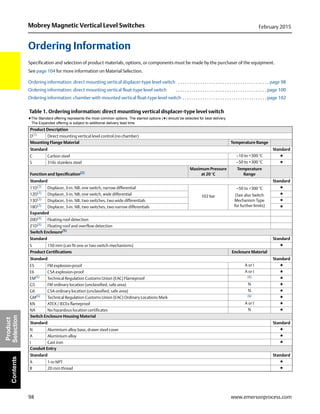 98
Mobrey Magnetic Vertical Level Switches February 2015
www.emersonprocess.com
Product
SelectionContents
Ordering Information
Specification and selection of product materials, options, or components must be made by the purchaser of the equipment.
See page 104 for more information on Material Selection.
Ordering information: direct mounting vertical displacer-type level switch . . . . . . . . . . . . . . . . . . . . . . . . . . . . . . . . . . . . . . . . . page 98
Ordering information: direct mounting vertical float-type level switch . . . . . . . . . . . . . . . . . . . . . . . . . . . . . . . . . . . . . . . . . page 100
Ordering information: chamber with mounted vertical float-type level switch . . . . . . . . . . . . . . . . . . . . . . . . . . . . . . . . . . . . . . page 102
Table 1. Ordering information: direct mounting vertical displacer-type level switch
★The Standard offering represents the most common options. The starred options (★) should be selected for best delivery.
The Expanded offering is subject to additional delivery lead time
Product Description
D(1)
Direct mounting vertical level control (no chamber)
Mounting Flange Material Temperature Range
Standard Standard
C Carbon steel –10 to +300 °C ★
S 316L stainless steel –50 to +300 °C ★
Function and Specification(2)
Maximum Pressure
at 20 °C
Temperature
Range
Standard Standard
11D(3)
Displacer, 3-in. NB, one switch, narrow differential
102 bar
–50 to +300 °C
(See also Switch
Mechanism Type
for further limits)
★
12D(3) Displacer, 3-in. NB, one switch, wide differential ★
13D(3)
Displacer, 3-in. NB, two switches, two wide differentials ★
18D(3) Displacer, 3-in. NB, two switches, two narrow differentials ★
Expanded
20D(4) Floating roof detection
21D(4)
Floating roof and overflow detection
Switch Enclosure(5)
Standard Standard
S 150 mm (can fit one or two switch mechanisms) ★
Product Certifications Enclosure Material
Standard Standard
E5 FM explosion-proof A or I ★
E6 CSA explosion-proof A or I ★
EM(6) Technical Regulation Customs Union (EAC) Flameproof (6) ★
G5 FM ordinary location (unclassified, safe area) N ★
G6 CSA ordinary location (unclassified, safe area) N ★
GM(6) Technical Regulation Customs Union (EAC) Ordinary Locations Mark (6) ★
KN ATEX / IECEx flameproof A or I ★
NA No hazardous location certificates N ★
Switch Enclosure Housing Material
Standard Standard
N Aluminium alloy base, drawn steel cover ★
A Aluminium alloy ★
I Cast iron ★
Conduit Entry
Standard Standard
A 1-in NPT ★
B 20 mm thread ★
 