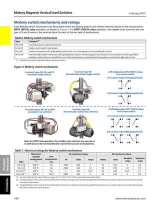 106
Mobrey Magnetic Vertical Level Switches February 2015
www.emersonprocess.com
Product
SelectionContents
Mobrey switch mechanisms and ratings
Each Mobrey switch mechanism has flying leads which are factory-wired to the ceramic terminal blocks (in the enclosure) for
SPST (SPCO) relay operation, as shown in Figure 4. For DPDT (DPCO) relay operation, the installer must common any one
pair of A and B wires in the terminal block for each of the two sets of mechanisms.
Table 6. Mobrey switch mechanisms
Figure 4. Mobrey switch mechanisms
Table 7. Electrical ratings for Mobrey switch mechanisms
Type Purpose(1)
(1) Switches must not be used for the direct starting of motors.
D4 or D8 General purpose switch mechanism.
X4 or X8 High current switch mechanism.
P4 or P8 Switch mechanism with gold-plated contacts for use in low-power or intrinsically safe circuits.
H4 or H8 Hermetically-sealed mechanism with gold-plated contacts. All moving parts and contacts are enclosed is an inert gas-filled
stainless steel enclosure. Suitable for use in low temperatures, contaminated atmospheres, and intrinsically safe circuits.
Type
Maximum
wetside
temperature
(1)
(1) See also ordering information tables on pages 98, 100, and 102 for further operating temperature limits.
Low
temperature
use
AC maximum values DC maximum values
VA Volts Amps Watts Volts
Residual
amps
Inductive
amps
D4 or D8 400 °C No 2000 440 5 50 250 5 0.5
X4 or X8 250 °C No 2000 440 10 50 250 10 0.5
P4 or P8 (2)
(2) The gold plating on the contacts of P4 and P8 switch mechanisms may be permanently damaged if the mechanisms are used to switch circuits with values greater
than those shown above.
400 °C No 6 250 0.25 3.6 250 0.25 0.1
H4 or H8 (3)
(3) Thegold plating on thecontactsofH4and H8switchmechanismsmaybepermanentlydamagedifthemechanismsareusedtoswitchcircuitswithvaluesgreater
than those shown for P4 and P8 above.
250 °C -50 ºC 2000 440 5 50 250 5 0.5
4-contact types D4, X4, and P4
(unsealed, single switch):
4-contact type H4
(hermetically-sealed, single switch):
2 off independent SPST (SPCO) relays
in 4-contact switch
4 off Independent SPST (SPCO) relays
in 8-contact switch
8-contact types D8, X8, and P8
(unsealed, two switches):
8-contact type H8
(hermetically-sealed, two switches):
Note: For DPDT relay operation, the installer must common any one pair of
A and B wires in the terminal block for each of the two sets of mechanisms.
A-A contact make (rising liquid level):
B-B contact make (falling liquid level):
A-A contact make (rising liquid level):
B-B contact make (falling liquid level):
A
A
B
B
A
A
B
B
A
A
B
B
A
A
B
B
A
A
B
B
A
A
B
B
 