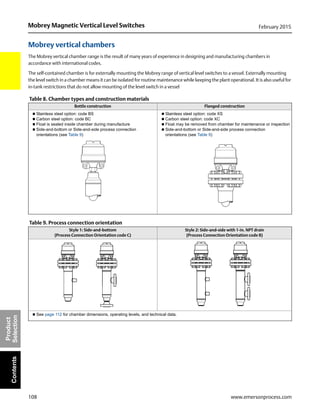 108
Mobrey Magnetic Vertical Level Switches February 2015
www.emersonprocess.com
Product
SelectionContents
Mobrey vertical chambers
The Mobrey vertical chamber range is the result of many years of experience in designing and manufacturing chambers in
accordance with international codes.
The self-contained chamber is for externally mounting the Mobrey range of vertical level switches to a vessel. Externally mounting
the level switch in a chamber means it can be isolated for routine maintenance while keeping the plant operational. It is also useful for
in-tank restrictions that do not allow mounting of the level switch in a vessel
Table 8. Chamber types and construction materials
Table 9. Process connection orientation
Bottle construction Flanged construction
 Stainless steel option: code BS
 Carbon steel option: code BC
 Float is sealed inside chamber during manufacture
 Side-and-bottom or Side-and-side process connection
orientations (see Table 9)
 Stainless steel option: code XS
 Carbon steel option: code XC
 Float may be removed from chamber for maintenance or inspection
 Side-and-bottom or Side-and-side process connection
orientations (see Table 9)
Style 1: Side-and-bottom
(Process Connection Orientation code C)
Style 2: Side-and-side with 1-in. NPT drain
(Process Connection Orientation code B)
 See page 112 for chamber dimensions, operating levels, and technical data.
 