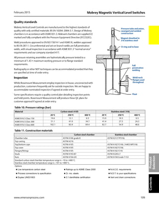 109
Mobrey Magnetic Vertical Level SwitchesFebruary 2015
www.emersonprocess.com
ContentsProduct
Selection
Quality standards
Mobrey Vertical Level Controls are manufactured to the highest standards of
quality with only certified materials: BS EN 10204: 2004-3.1. Design of Mobrey
chambers is in accordance with ASME B31.3. Relevant chambers are supplied CE
marked and fully compliant with the Pressure Equipment Directive (97/23/EC).
Weld procedures approved to EN ISO 15614-1 and ASME IX, welders approved
to BS EN 287-1. Circumferential and set-on branch welds are full penetration
welds, with visual inspection in accordance with ASME B31.3 “normal service”
requirements and our company standard 417.
All pressure retaining assemblies are hydrostatically pressure tested to a
minimum of 1.43 × maximum working pressure or to flange standard
requirements.
Radiography or other NDT techniques can be accommodated provided that they
are specified at time of order entry.
Inspection
Whilst Rosemount Measurement employ inspectors in house, unconnected with
production, customers frequently ask for outside inspection. We are happy to
accommodate nominated inspectors if agreed at order entry.
Some specifications require a quality control plan detailing inspection points
and hold points. Rosemount Measurement will produce these QC plans for
customer approval if agreed at order entry.
Table 10. Pressure ratings (bar)
Table 11. Construction materials
Material Carbon steel: A105 Stainless steel: 316L
20 ºC 250 ºC 400 ºC 20 ºC 250 ºC 400 ºC
ASME B16.5 Class 150 19.6 12.1 6.5 15.9 10.5 6.5
ASME B16.5 Class 300 51.1 41.9 34.7 41.4 27.5 24.3
ASME B16.5 Class 600 102.1 83.9 69.4 82.7 54.9 48.6
Carbon steel chamber Stainless steel chamber
Chamber tube ASTM A106 grade B ASTM A312 TP316L
Top casting ASTM A216 -
Top/bottom caps ASTM A105 ASTM A182 F316L / A403 WP316L
Top cover ASTM A105 ASTM A182 F316L
Flanges/fittings ASTM A105 ASTM A182 F316
Studs ASTM A193-B7 ASTM A320-L7
Nuts ASTM A194-2H ASTM A194 Grade 7+S3
Standard carbon steel chamber temperature range is –10 to +400 °C.
Stainless steel chamber temperature range is –101 to +400 °C.
Options
 Low temperature carbon steel  Ratings up to ASME Class 2500  N.A.C.E. requirements
 Process connections to specification  Cr. mo. steels  N.D.T. to your specifications
 Duplex UNS31803  3.1 identifiable certification  Vent and drain connections
Pressure tube and union,
swanged and welded
construction
Magnet sheathed in
316 stainless steel
O-ring seal to base
Float
Weld neck
flanges used
throughout
Full
penetration
welding
 