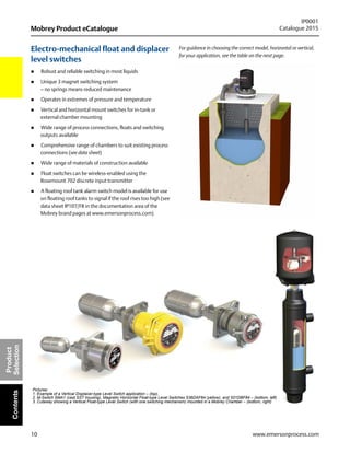 10
Mobrey Product eCatalogue
IP0001
Catalogue 2015
www.emersonprocess.com
Product
SelectionContents
Electro-mechanical float and displacer
level switches
 Robust and reliable switching in most liquids
 Unique 3 magnet switching system
– no springs means reduced maintenance
 Operates in extremes of pressure and temperature
 Vertical and horizontal mount switches for in-tank or
external chamber mounting
 Wide range of process connections, floats and switching
outputs available
 Comprehensive range of chambers to suit existing process
connections (see data sheet)
 Wide range of materials of construction available
 Float switches can be wireless-enabled using the
Rosemount 702 discrete input transmitter
 A floating roof tank alarm switch model is available for use
on floating roof tanks to signal if the roof rises too high (see
data sheet IP107/FR in the documentation area of the
Mobrey brand pages at www.emersonprocess.com)
For guidance in choosing the correct model, horizontal or vertical,
for your application, see the table on the next page.
Pictures:
1. Example of a Vertical Displacer-type Level Switch application – (top).
2. M-Switch SMA1 (cast SST housing), Magnetic Horizontal Float-type Level Switches S36DAF84 (yellow), and S01DBF84 – (bottom, left)
3. Cutaway showing a Vertical Float-type Level Switch (with one switching mechanism) mounted in a Mobrey Chamber – (bottom, right)
 