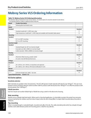 120
Dry Products Level Switches June 2015
www.emersonprocess.com
Product
SelectionContents
Mobrey Series VLS Ordering Information
Table 19. Mobrey Series VLS Ordering Information
★The Standard offering represents the most common options. The starred options (★) should be selected for best delivery.
The Expanded offering is subject to additional delivery lead time.
VLS Series options
Sensitivity selection
Bulk materials vary greatly in their characteristics. The VLS will operate in bulk materials with density over 50 kg/m3
- the user must
however set the sensitivity selection switch to either LOW for products with density less than 100 kg/m3
or to HIGH for products with
density greater than 1000 kg/m3
.
Failsafe operation
Each VLS may be set to either failsafe high or failsafe low using a switch in the electronics housing.
Side mounting
Ideal for use as a failsafe high level switch. When used in a low level application, it is desirable to protect the probe from excessive
pressure exerted by the medium and from direct impact when the silo is being filled. A simple shield mounted above the probe is
sufficient.
Top mounting
Either in standard length or extended length, mounted vertically in the silo. The cable extended probe which has a length of tough
stainless steel cable between probe and mounting point, is ideal for very tall silos.
Model Product Description
VLS Vibrating Rod Level Switch series
Model
Standard Standard
K Standard model with 1 x SPDT alarm relay ★
H High temperature model with 1 x SPDT relay (not available with Extended Cable option) ★
Mounting
Standard Standard
B R 1½-in. BSPT mounting ★
N N1½-in. NPT mounting ★
Insertion Length
Standard Standard
1 Standard length rod, 207 mm insertion length ★
3 Extended rod, 300 to 3000 mm insertion length ★
4 Cable extended, 1000 to 20000 mm insertion length ★
Housing
Standard Standard
3 Aluminium Alloy housing, powder coated ★
9 As code 3, but with Remote Electronics ★
Voltage
Standard Standard
1Z 20 - 255V ac / 20 - 255V dc, no hazardous area approval ★
5A 20 - 250V ac / 20 - 50V dc, ATEX Dust Certification II 1/2 D ★
Special
Standard Standard
/**** Extension length (rod, cable) * see note ★
Typical Model Number: VLSK B1 3 1Z
 