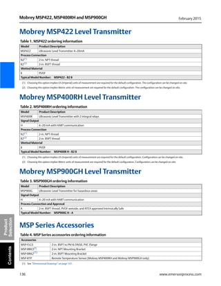 136
Mobrey MSP422, MSP400RH and MSP900GH February 2015
www.emersonprocess.com
Product
SelectionContents
Mobrey MSP422 Level Transmitter
Mobrey MSP400RH Level Transmitter
Mobrey MSP900GH Level Transmitter
MSP Series Accessories
Table 1. MSP422 ordering information
Model Product Description
MSP422 Ultrasonic Level Transmitter 4–20mA
Process Connection
N2(1)
(1) Choosing this option implies US (Imperial) units of measurement are required for the default configuration. The configuration can be changed on-site.
2-in. NPT thread
B2(2)
(2) Choosing this option implies Metric units of measurement are required for the default configuration. The configuration can be changed on-site.
2-in. BSPT thread
Wetted Material
8 PVDF
Typical Model Number: MSP422 - B2 8
Table 2. MSP400RH ordering information
Model Product Description
MSP400R Ultrasonic Level Transmitter with 2 integral relays
Signal Output
H 4–20 mA with HART communication
Process Connection
N2(1)
(1) Choosing this option implies US (Imperial) units of measurement are required for the default configuration. Configuration can be changed on-site.
2-in. NPT thread
B2(2)
(2) Choosing this option implies Metric units of measurement are required for the default configuration. Configuration can be changed on-site.
2-in. BSPT thread
Wetted Material
8 PVDF
Typical Model Number: MSP400R H - B2 8
Table 3. MSP900GH ordering information
Model Product Description
MSP900G Ultrasonic Level Transmitter for hazardous areas
Signal Output
H 4–20 mA with HART communication
Process Connection and Approval
A 2-in. BSPT thread, PVDF wetside, and ATEX approved Intrinsically Safe
Typical Model Number: MSP900G H - A
Table 4. MSP Series accessories ordering information
Accessories
MSP-FLG5 2-in. BSPT to PN16 DN50, PVC Flange
MSP-BRK3(1)
(1) See “Dimensional Drawings” on page 141.
2-in. NPT Mounting Bracket
MSP-BRK2(1) 2-in. BSPT Mounting Bracket
MSP-RTP Remote Temperature Sensor (Mobrey MSP400RH and Mobrey MSP900GH only)
 