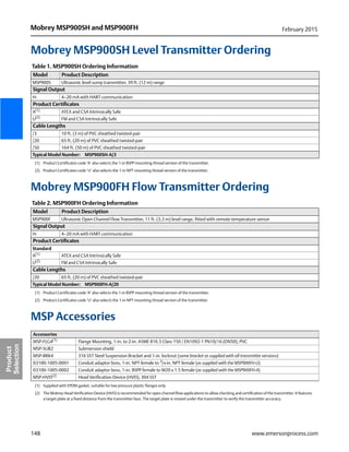 148
Mobrey MSP900SH and MSP900FH February 2015
www.emersonprocess.com
Product
Selection
Mobrey MSP900SH Level Transmitter Ordering
Mobrey MSP900FH Flow Transmitter Ordering
MSP Accessories
Table 1. MSP900SH Ordering Information
Model Product Description
MSP900S Ultrasonic level sump transmitter, 39 ft. (12 m) range
Signal Output
H- 4–20 mA with HART communication
Product Certificates
A(1)
(1) Product Certificates code ‘A’ also selects the 1-in BSPP mounting thread version of the transmitter.
ATEX and CSA Intrinsically Safe
U(2)
(2) Product Certificates code ‘U’ also selects the 1-in NPT mounting thread version of the transmitter.
FM and CSA Intrinsically Safe
Cable Lengths
/3 10 ft. (3 m) of PVC sheathed twisted-pair
/20 65 ft. (20 m) of PVC sheathed twisted-pair
/50 164 ft. (50 m) of PVC sheathed twisted-pair
Typical Model Number: MSP900SH-A/3
Table 2. MSP900FH Ordering Information
Model Product Description
MSP900F Ultrasonic Open Channel Flow Transmitter, 11 ft. (3,3 m) level range, fitted with remote temperature sensor
Signal Output
H- 4–20 mA with HART communication
Product Certificates
Standard
A(1)
(1) Product Certificates code ‘A’ also selects the 1-in BSPP mounting thread version of the transmitter.
ATEX and CSA Intrinsically Safe
U(2)
(2) Product Certificates code ‘U’ also selects the 1-in NPT mounting thread version of the transmitter.
FM and CSA Intrinsically Safe
Cable Lengths
/20 65 ft. (20 m) of PVC sheathed twisted-pair
Typical Model Number: MSP900FH-A/20
Accessories
MSP-FLG4(1)
(1) Supplied with EPDM gasket, suitable for low pressure plastic flanges only.
Flange Mounting, 1-in. to 2-in. ASME B16.5 Class 150 / EN1092-1 PN10/16 (DN50), PVC
MSP-SUB2 Submersion shield
MSP-BRK4 316 SST Steel Suspension Bracket and 1-in. locknut (same bracket as supplied with all transmitter versions)
03100-1005-0001 Conduit adaptor boss, 1-in. NPT female to 3
/4-in. NPT female (as supplied with the MSP900FH-U)
03100-1005-0002 Conduit adaptor boss, 1-in. BSPP female to M20 x 1.5 female (as supplied with the MSP900FH-A)
MSP-HVD(2)
(2) The Mobrey Head Verification Device (HVD) is recommended for open channel flow applications to allow checking and certification of the transmitter. It features
a target plate at a fixed distance from the transmitter face. The target plate is moved under the transmitter to verify the transmitter accuracy.
Head Verification Device (HVD), 304 SST
 