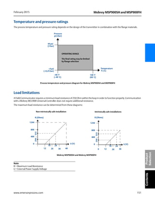 151
Mobrey MSP900SH and MSP900FHFebruary 2015
www.emersonprocess.com
ContentsProduct
Selection
Temperature and pressure ratings
The process temperature and pressure rating depends on the design of the transmitter in combination with the flange materials.
Load limitations
A Field Communicator requires a minimum load resistance of 250 Ohm within the loop in order to function properly. Communication
with a Mobrey MCU900 Universal Controller does not require additional resistance.
The maximum load resistance can be determined from these diagrams:
Note
R = Maximum Load Resistance
U = External Power Supply Voltage
Pressure
psi (bar)
140 °F
(60 °C)
–40 °F
(–40 °C)
–4 psi
(–0,25 bar)
44 psi
(3 bar)
OPERATING RANGE
The final rating may be limited
by flange selection
Temperature
°F (°C)
Process temperature and pressure diagram for Mobrey MSP900SH and MSP900FH
Non-intrinsically safe installation Intrinsically safe installations
R (Ohms) R (Ohms)
U (V) U (V)
12 12 3040
Mobrey MSP900SH and Mobrey MSP900FH
1244
800
400
0
20 30 20
1244
800
400
0
250
250
533
533
0
2418 2418
 