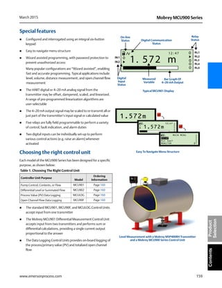 159
Mobrey MCU900 SeriesMarch 2015
www.emersonprocess.com
ContentsProduct
Selection
Special features
 Configured and interrogated using an integral six-button
keypad
 Easy to navigate menu structure
 Wizard assisted programming, with password protection to
prevent unauthorized access
Many popular configurations are “Wizard assisted”, enabling
fast and accurate programming. Typical applications include
level, volume, distance measurement, and open channel flow
measurement
 The HART digital or 4–20 mA analog signal from the
transmitter may be offset, dampened, scaled, and linearized.
A range of pre-programmed linearization algorithms are
user-selectable
 The 4–20 mA output signal may be scaled to re-transmit all or
just part of the transmitter’s input signal or calculated value
 Five relays are fully field programmable to perform a variety
of control, fault indication, and alarm duties
 Two digital inputs can be individually set-up to perform
various control actions (e.g. raise an alarm) whenever
activated
Choosing the right control unit
Each model of the MCU900 Series has been designed for a specific
purpose, as shown below:
 The standard MCU901, MCU90F, and MCULOG Control Units
accept input from one transmitter
 The Mobrey MCU901 Differential Measurement Control Unit
accepts input from two transmitters and performs sum or
differential calculations, providing a single current output
proportional to the answer
 The Data Logging Control Units provides on-board logging of
the process/primary value (PV) and totalized open channel
flow
Table 1. Choosing The Right Control Unit
Controller Unit Purpose
Model
Ordering
Information
Pump Control, Contents, or Flow MCU901 Page 160
Differential Level or Summated Flow MCU902 Page 160
Process Value (PV) Data Logging MCULOG Page 160
Open Channel Flow Data Logging MCU90F Page 160
1.572m
1.572m
12:471
MAIN MENU
Run App?
MONITOR
SETUP
1
1. 572 m
12 : 47
IN1
IN2
RL2
RL3
RL4
RL5
RL1
Digital Communication
Status
Relay
Status
Digital
Input
Status
On-line
Status
Bar Graph Of
4–20 mA Output
Measured
Variable
Typical MCU901 Display
Easy To Navigate Menu Structure
Level Measurement with a Mobrey MSP400RH Transmitter
and a Mobrey MCU900 Series Control Unit
 