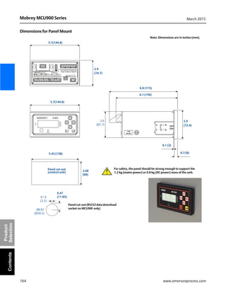 164
Mobrey MCU900 Series March 2015
www.emersonprocess.com
Product
SelectionContents
Dimensions for Panel Mount
For safety, the panel should be strong enough to support the
1.2 kg (mains power) or 0.8 kg (DC power) mass of the unit.
2.68
(68)
5.43 (138)
Panel cut-out
(control unit)
0.47
(11.85)0.13
(3.2)
Ø0.81
(Ø20.5)
Panel cut-out (RS232 data download
socket on MCU90F only)
6.8 (173)
Note: Dimensions are in inches (mm).
5.7(144.8)
2.9
(74.7)
5.7(144.8)
6.1 (156)
2.6
(65.7)
2.9
(72.4)
0.1 (2)
0.3 (8)
 